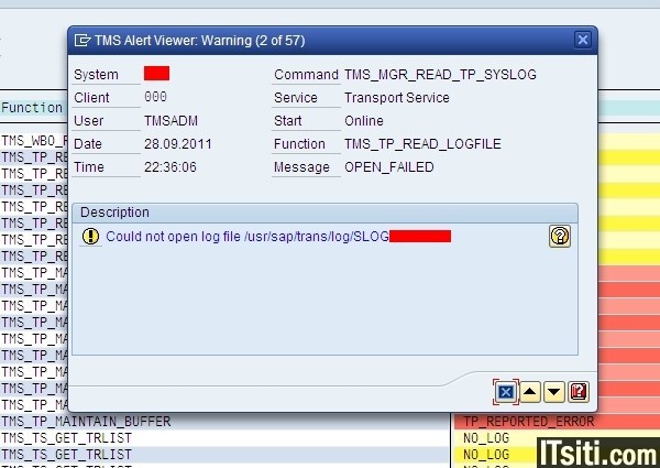 virtualbox shared folder permission denied